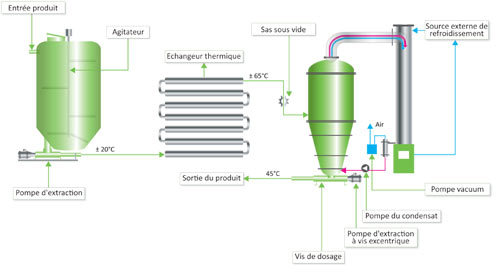 Werking van Betaprocess uitgelegd.